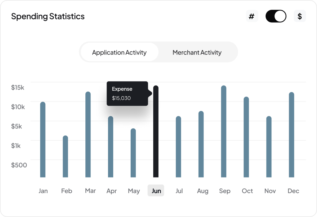 Patient financing dashboard