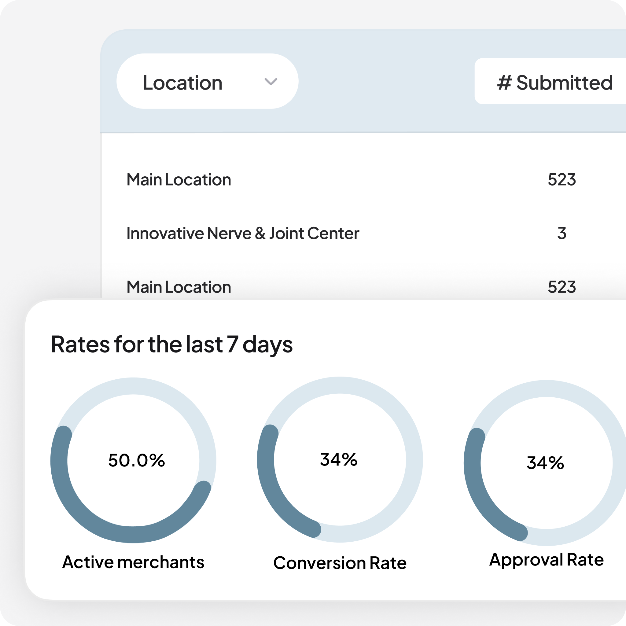 Patient management dashboard